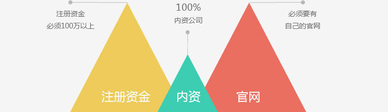 ICP许可证