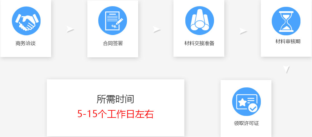 申办软件著作权证流程